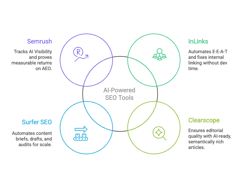 AEO Features at a Glance