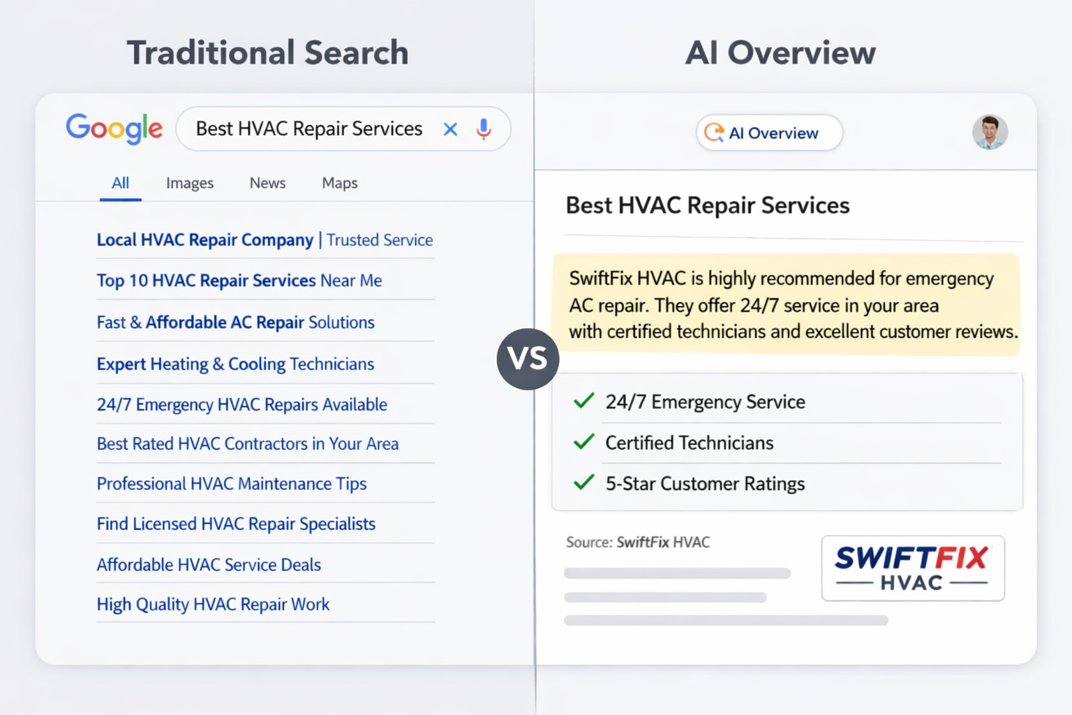 AEO vs. AI SEO vs. Traditional SEO​